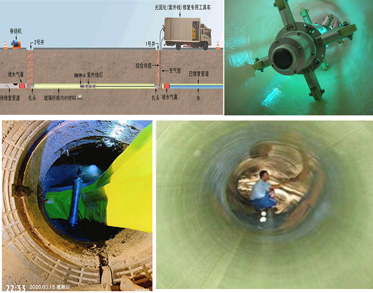 黄岩UV-CIPP内衬修复