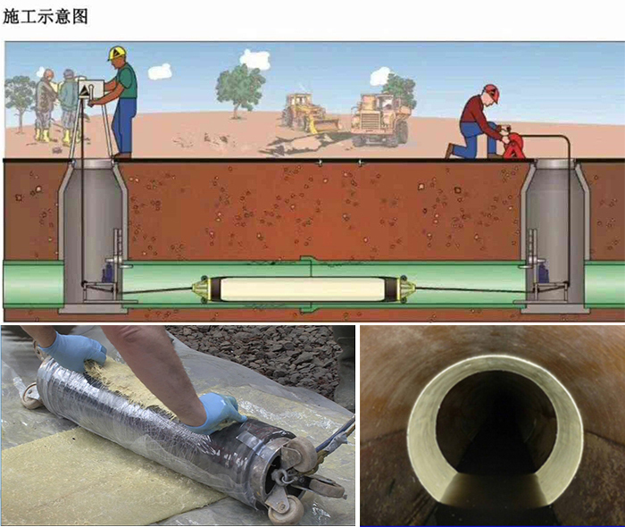 黄岩管道局部点状修复